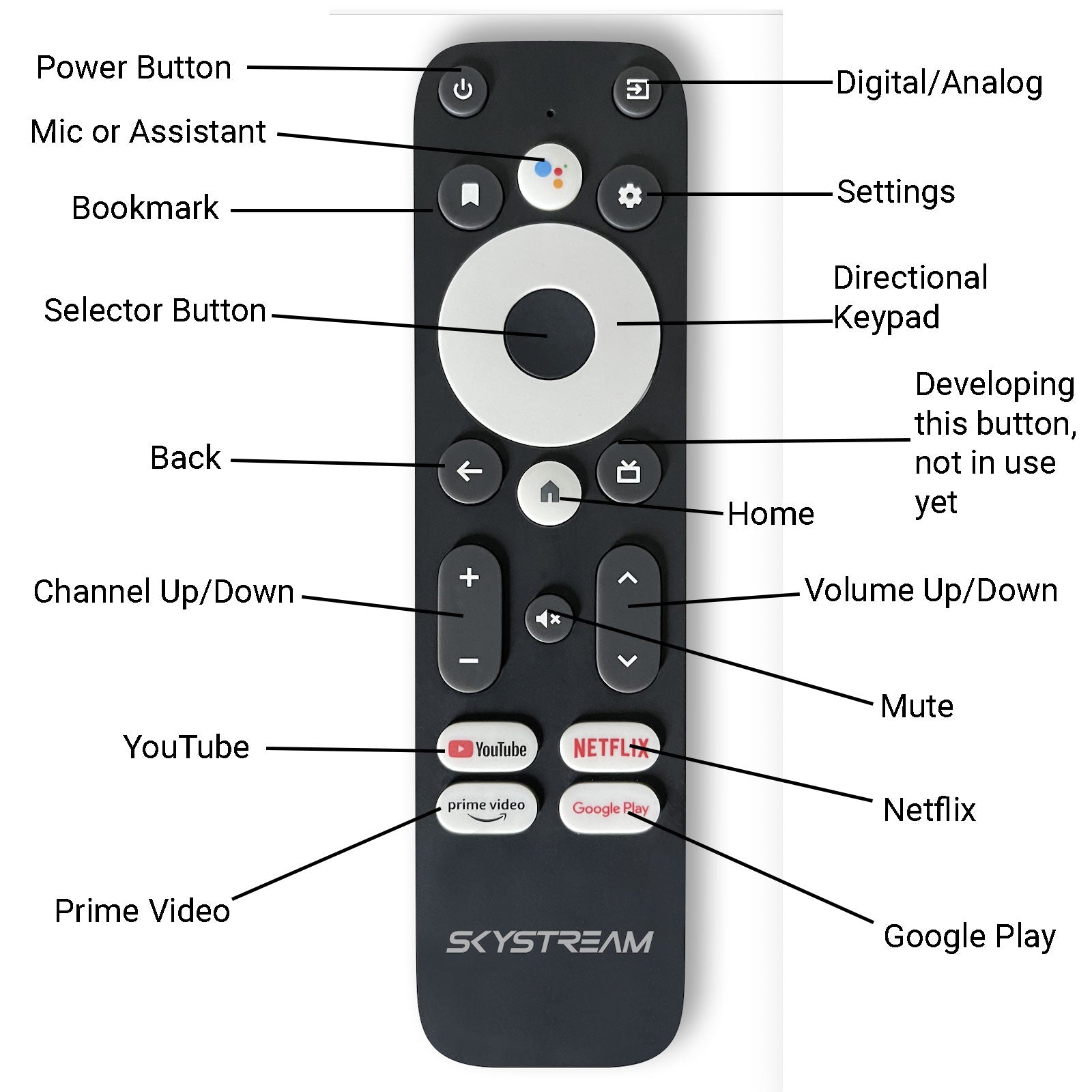 Setting up your NEW SkyStream Max | AndroidTV Streaming Media Player