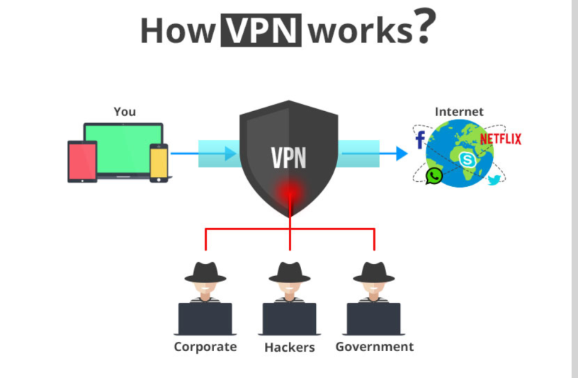 What is a VPN and do you need one?